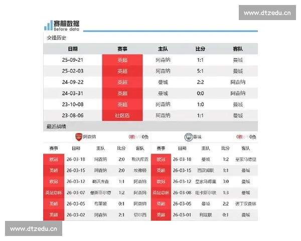 英超最新排名解析 曼城和阿森纳争冠形势紧张 其他球队表现各异