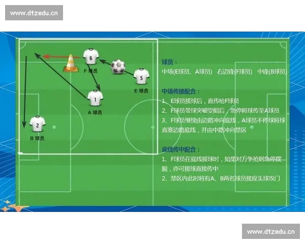 足球传球成功率分析及其对比赛战术和球员表现的影响研究